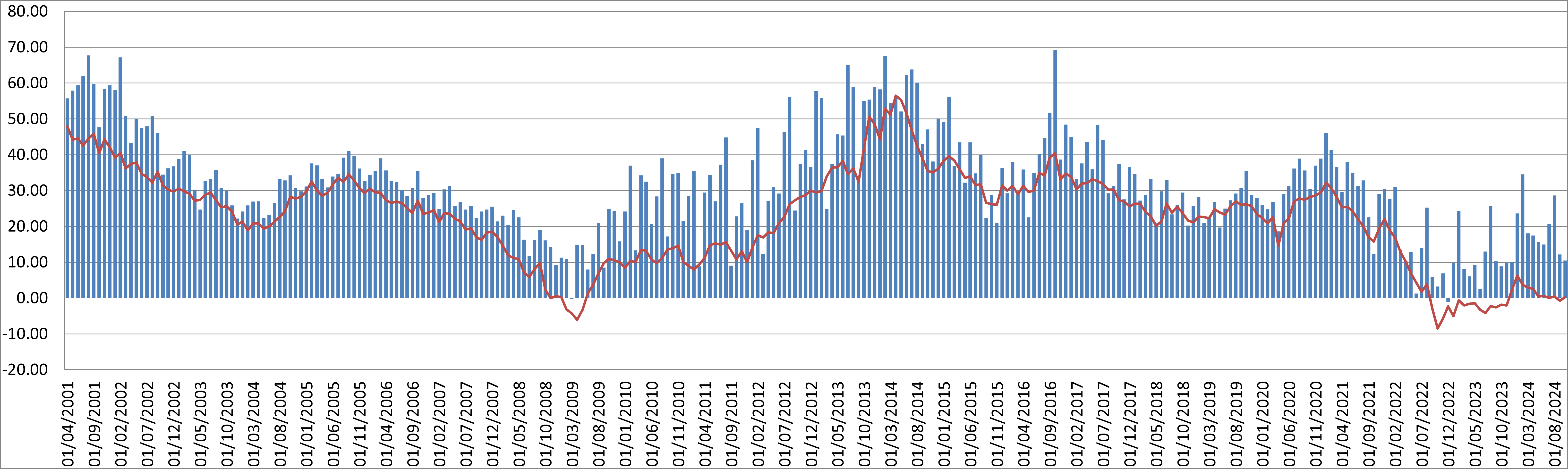 Corporate Sterling Evidence