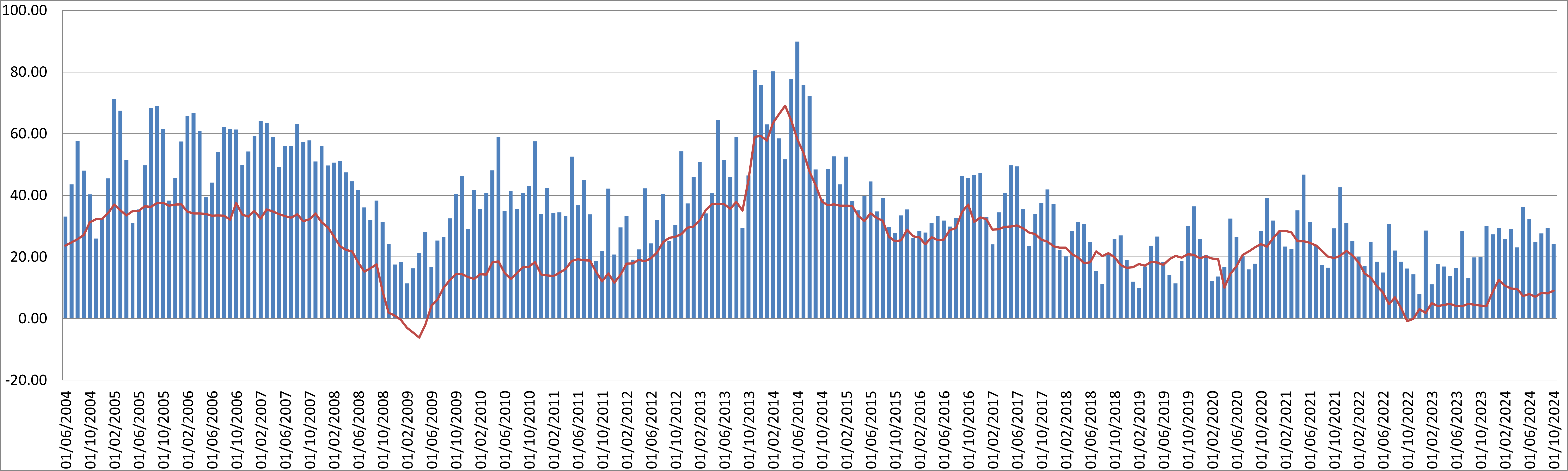 Strategic Sterling Evidence