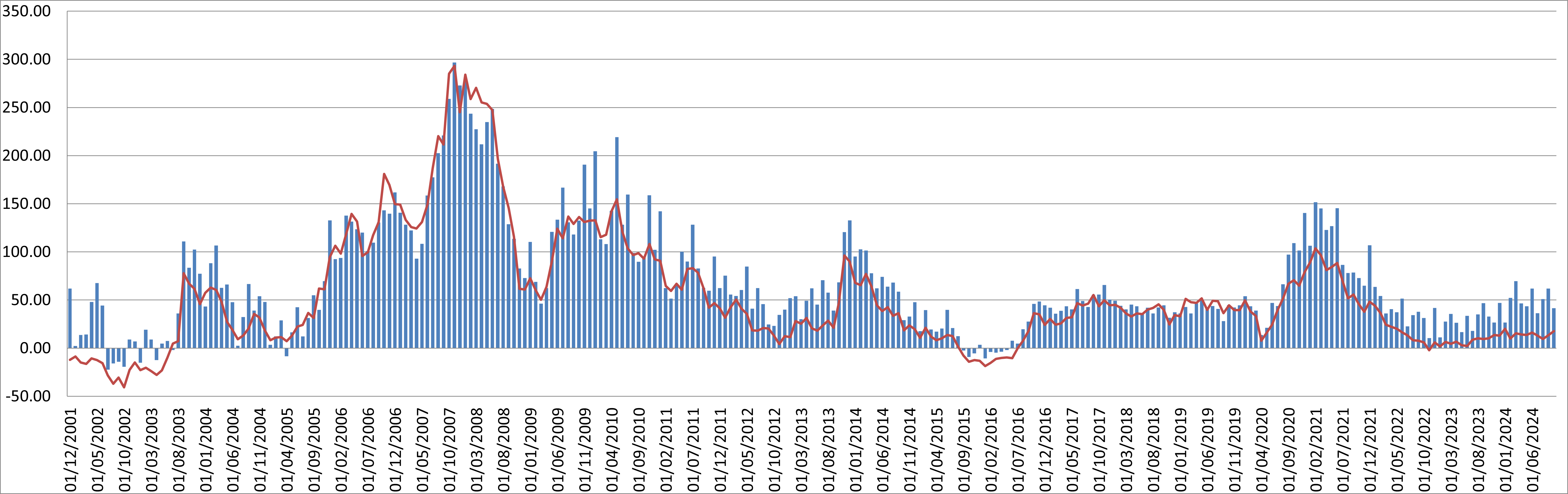 Global EM Evidence