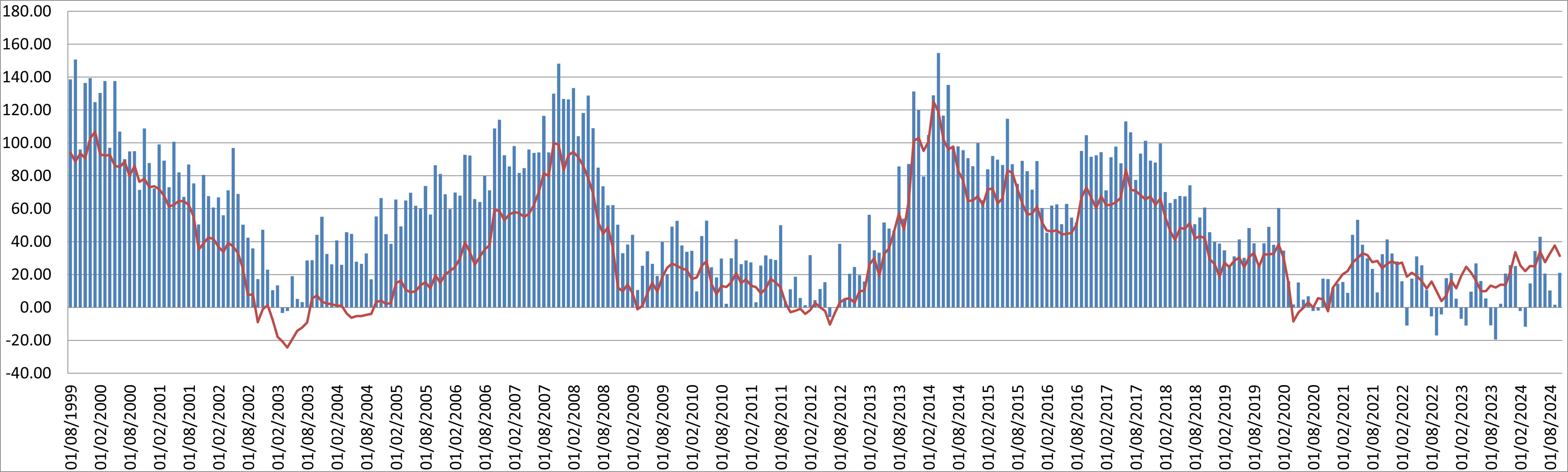 UK Equity Evidence